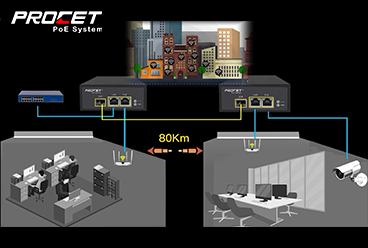 Is the Maximum PoE Distance Only 100m?