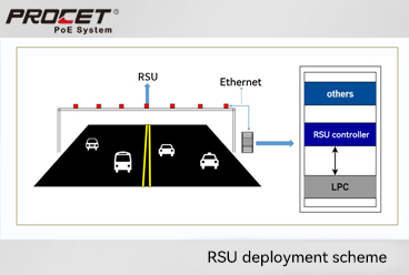RSU deployment scheme
