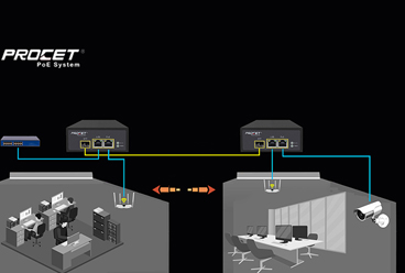 PoE power supply solution makes the connection of security cameras farther