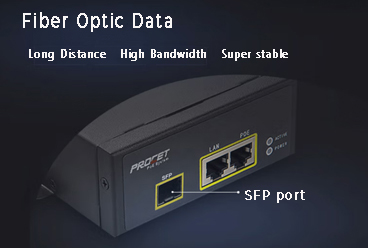 Fiber To PoE Power Supply achieve longer connections