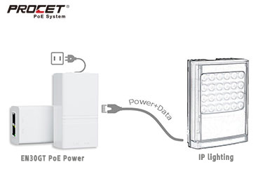 PoE LED Lighting Supply Solutions