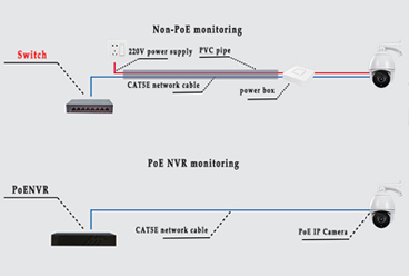 Active PoE power adapter VS Passive PoE power adapter